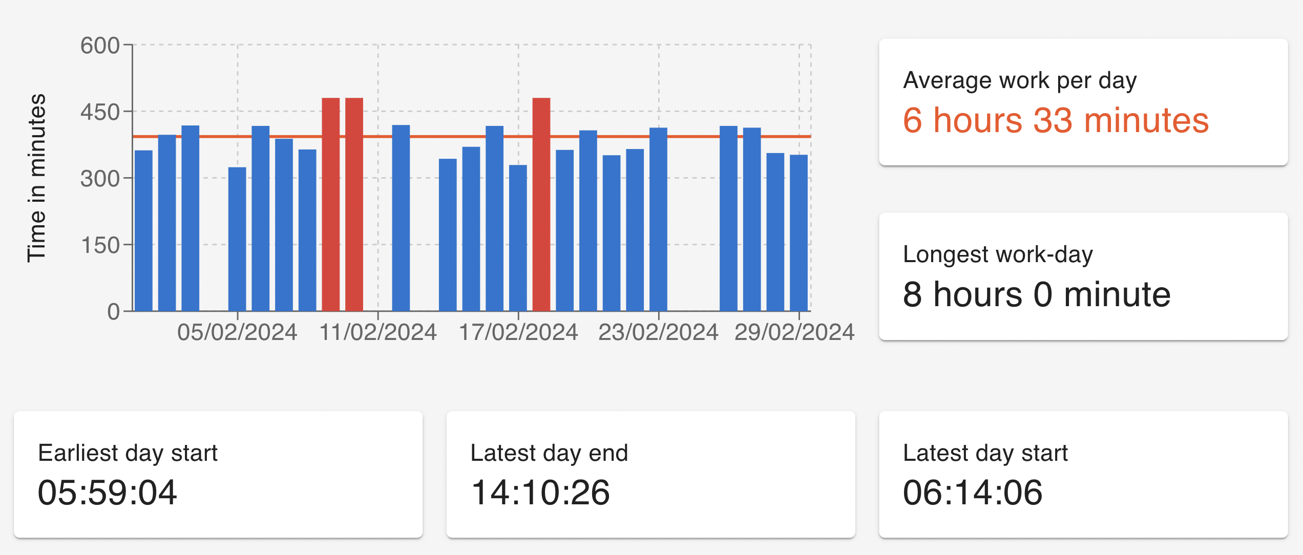 Screenshot of feature analytics