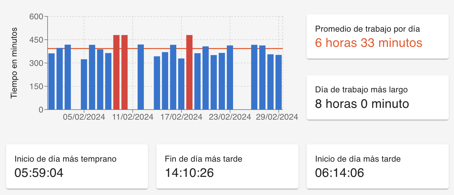 Screenshot of feature analytics